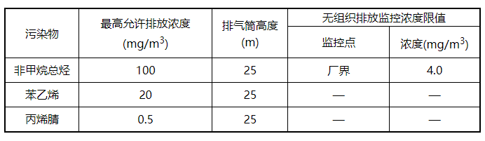 綠維環(huán)保